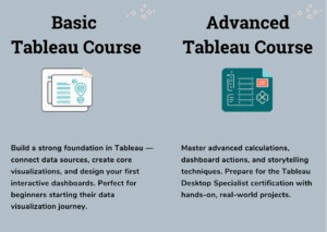 Services Tableau